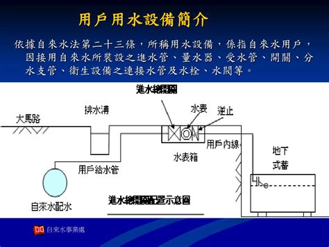 受水池|自來水用水設備 審圖、檢驗、設計 作業手冊